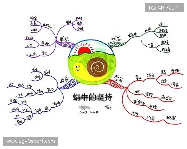 胜负心态调整：成功车手的心路历程，胜负心强的表现